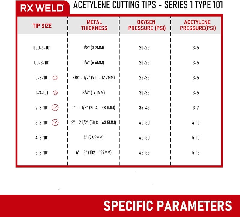 RX WELD 3-3-101 Acetylene Cutting Torch Tips, Fit V-Style Light/Medium Duty Torch - Pack of 2 (3-3-101) - Image 2